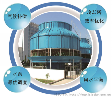 循環(huán)水智能控制系統(tǒng)5.png 循環(huán)水智能控制系統(tǒng)5.png