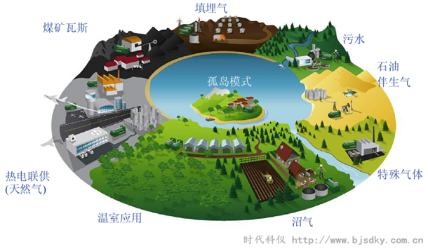 燃?xì)獍l(fā)電系統(tǒng)3.png 燃?xì)獍l(fā)電系統(tǒng)3.png