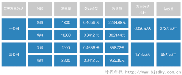 燃?xì)獍l(fā)電系統(tǒng)7.png 燃?xì)獍l(fā)電系統(tǒng)7.png