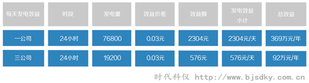 燃?xì)獍l(fā)電系統(tǒng)8.png 燃?xì)獍l(fā)電系統(tǒng)8.png