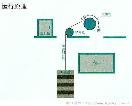 電梯發電利用-時代科儀.jpg 電梯發電利用-時代科儀.jpg