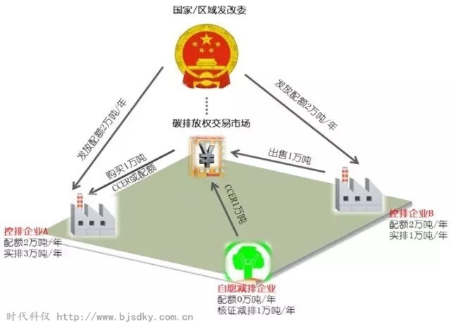 電力企業碳交易-時代科儀1_副本.jpg 電力企業碳交易-時代科儀1_副本.jpg