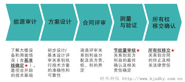 合同能源管理知識普及-時代科儀3_副本.png 合同能源管理知識普及-時代科儀3_副本.png