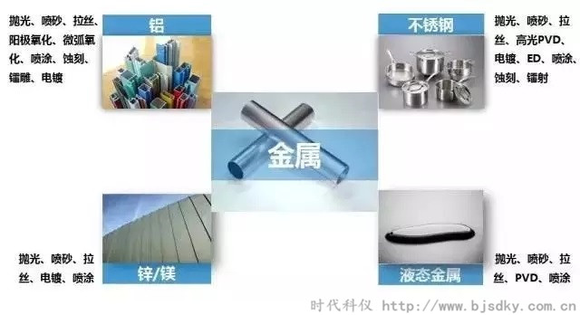 金屬工藝技術(shù)-時代科儀1.jpg 金屬工藝技術(shù)-時代科儀1.jpg