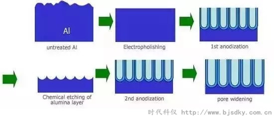 金屬工藝技術(shù)-時代科儀3.jpg 金屬工藝技術(shù)-時代科儀3.jpg