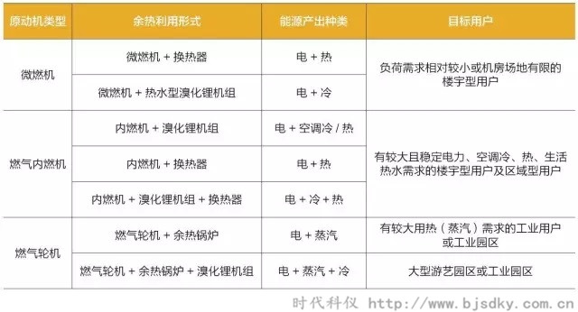 天然氣分布式能源系統-時代科儀6.jpg 天然氣分布式能源系統-時代科儀6.jpg