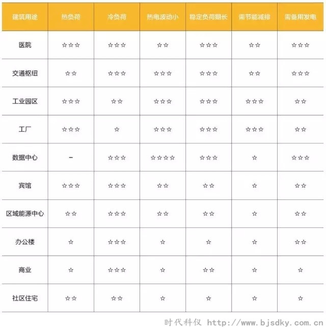 天然氣分布式能源系統-時代科儀7.jpg 天然氣分布式能源系統-時代科儀7.jpg