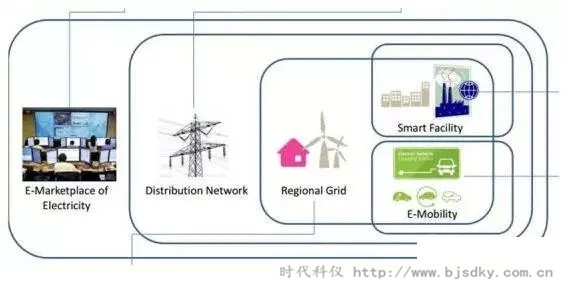 能源互聯(lián)網(wǎng)-時(shí)代科儀3.jpg 能源互聯(lián)網(wǎng)-時(shí)代科儀3.jpg